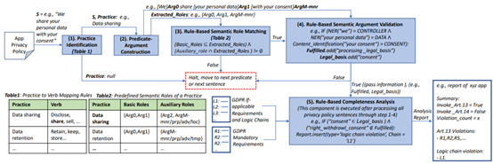 图20.2 POLICYCHECKER框架图